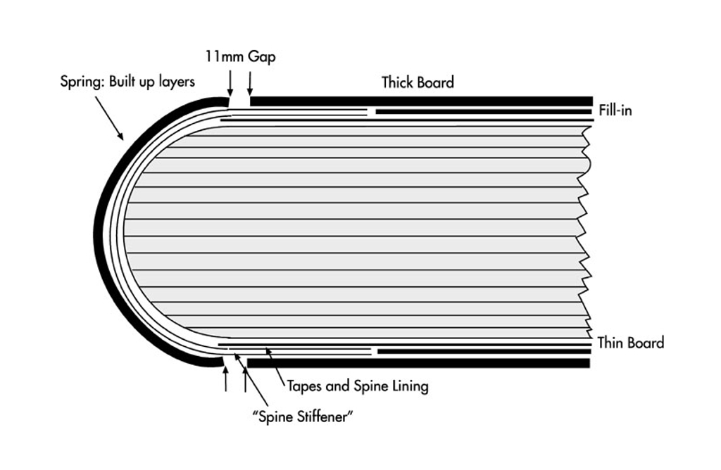 Book-diagrams-cross-section-of-a-springback-book.jpg
